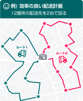 効率の良い配送計画のイメージ図