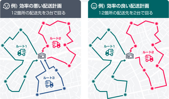 配送ルートの図