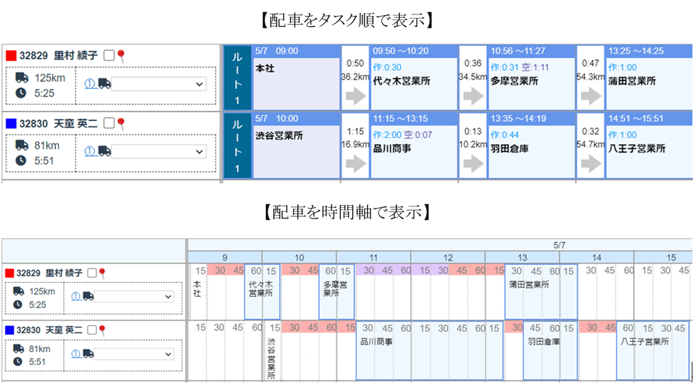 配車表、タスク順と時間軸の比較画像