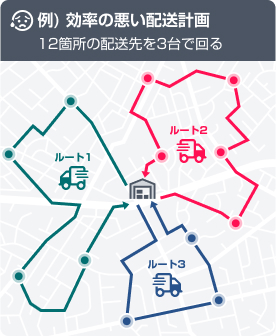 効率の悪い配送計画のイメージ図