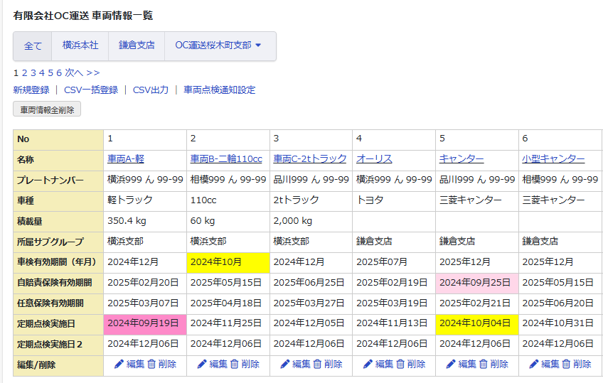 登録した車両の点検日が確認できる画面